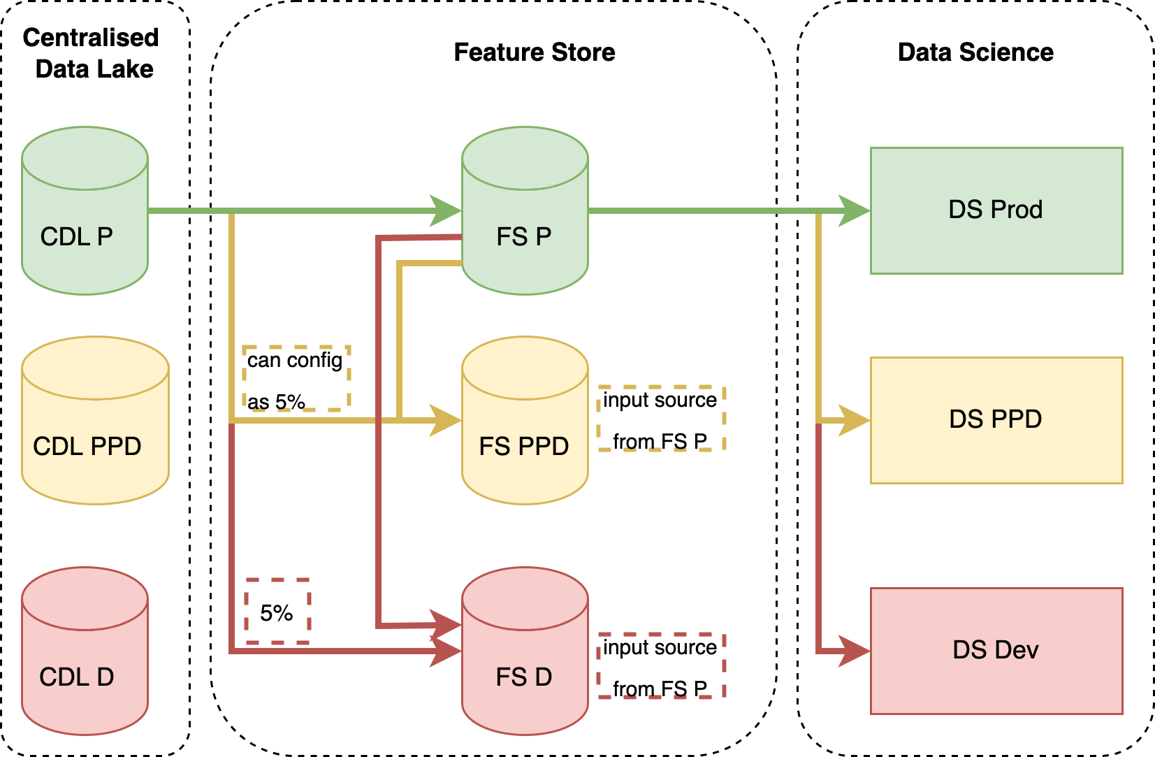 Feature Serving In Production