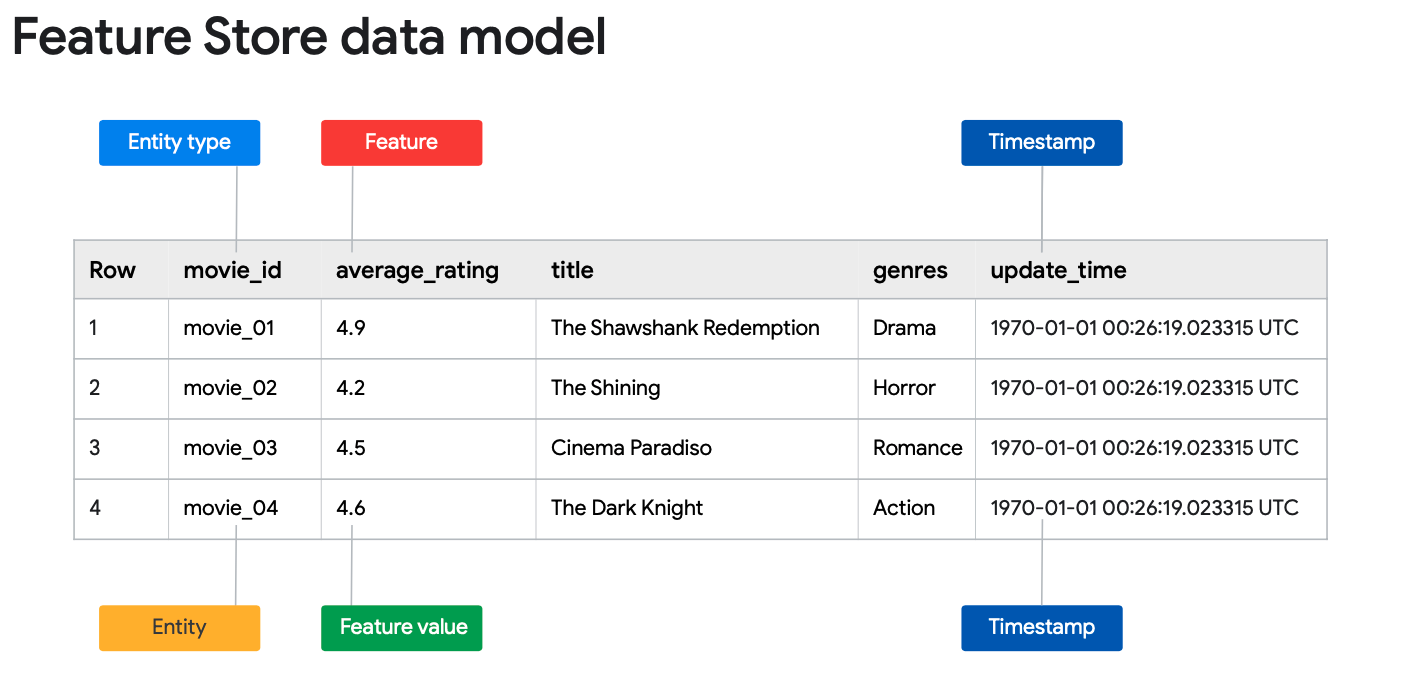 Step 1, Establish a Strong Centralized Data Lake