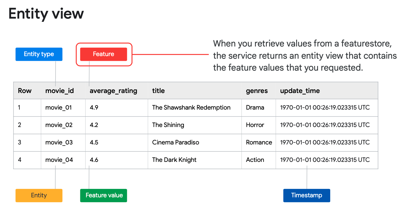 Feature vs Feature Value