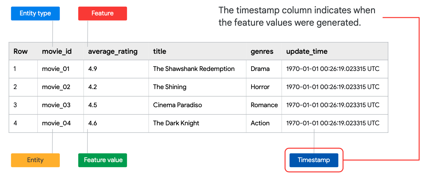 Feature Timstamp